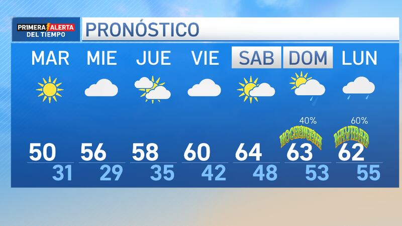 Nuestro pronóstico extendido que incluye también las condiciones para el día de Navidad